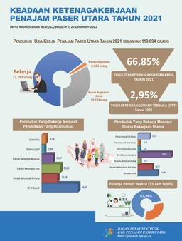 Employment Status Penajam Paser Utara 2021